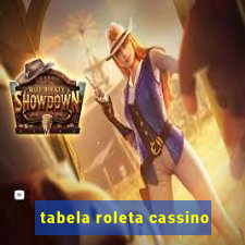 tabela roleta cassino